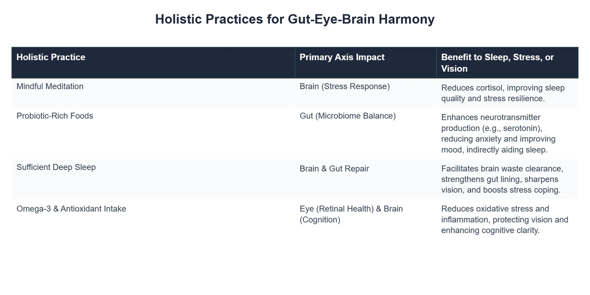 Holistic Practices for Gut-Eye-Brain Harmony