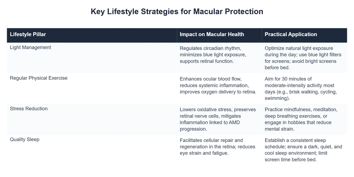 Key Lifestyle Strategies for Macular Protection