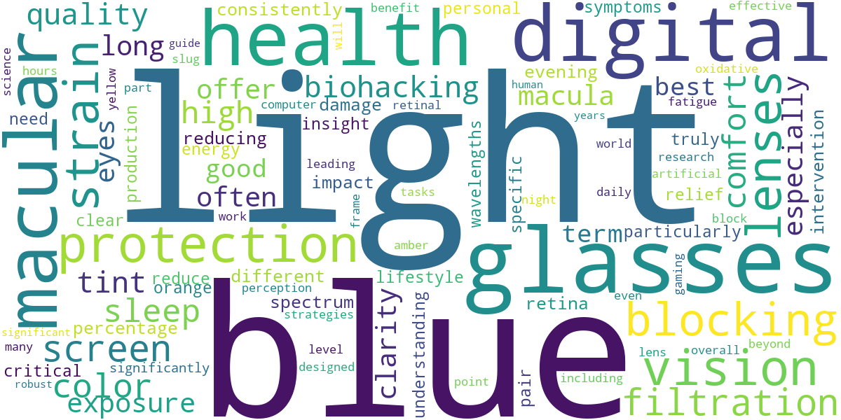 Word cloud for article: Best Blue Light Blocking Glasses for Macular Protection: A Buyer's Guide