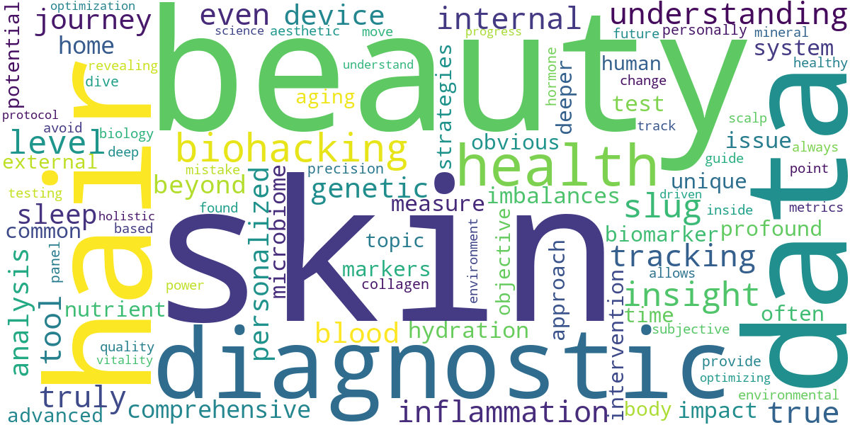Word cloud for article: Biohacking Diagnostics: Measuring & Tracking Your Beauty Journey