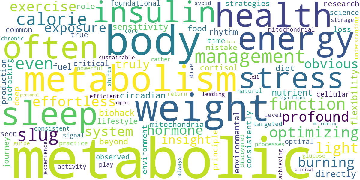 Word cloud for article: Biohacking Metabolism: The Science of Effortless Weight Management