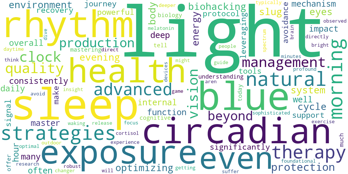 Word cloud for article: Biohacking Your Circadian Rhythm: Advanced Light Management Strategies