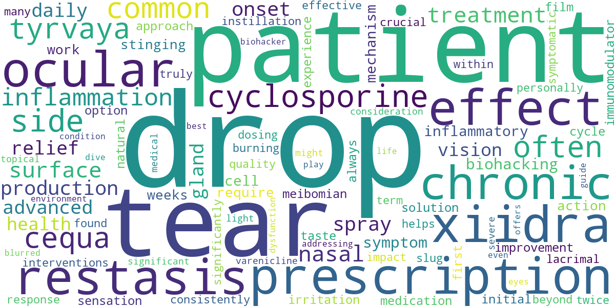 Word cloud for article: Comparing Prescription Eye Drops for Chronic Dry Eye: A Deep Dive