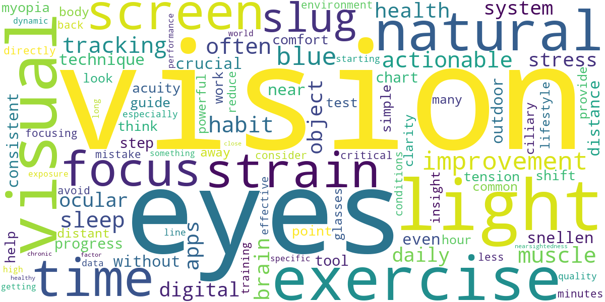 Word cloud for article: Natural Vision Improvement: Exercises & Techniques for Better Eyesight