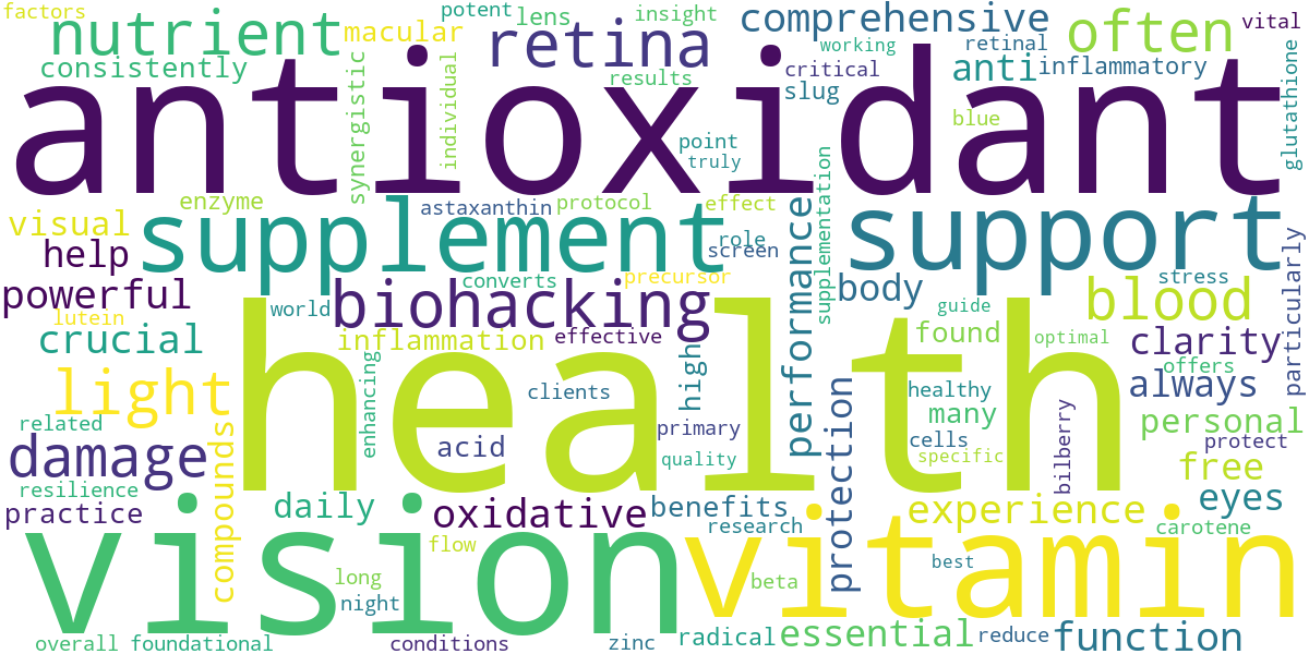 Word cloud for article: The 10 Best Biohacking Supplements for Comprehensive Eye Health & Performance