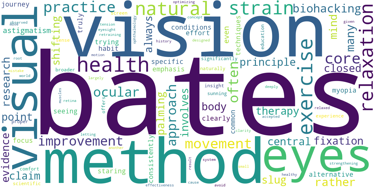 Word cloud for article: The Bates Method Explained: Principles, Core Exercises, and Effectiveness