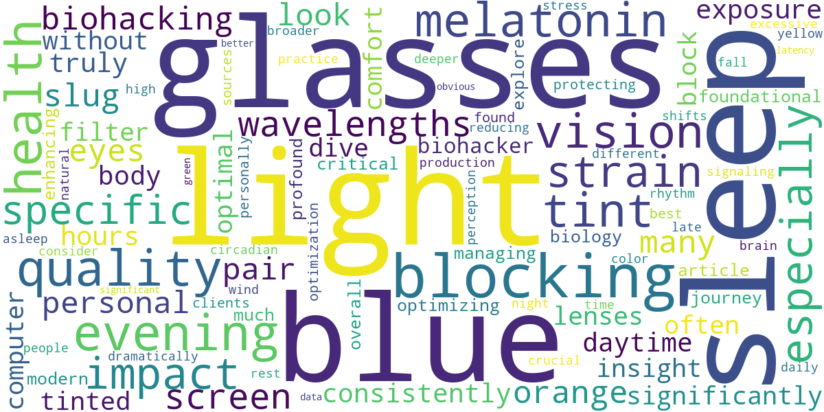Word cloud for article: The Best Blue Light Blocking Glasses for Optimizing Sleep and Protecting Your Eyes