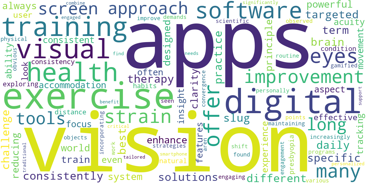 Word cloud for article: Top Apps and Software for Eye Exercises and Vision Training