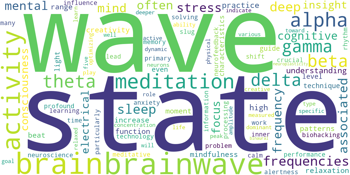 Word cloud for article: Understanding Brainwaves: A Beginner's Guide to Alpha, Theta, Delta, and Gamma