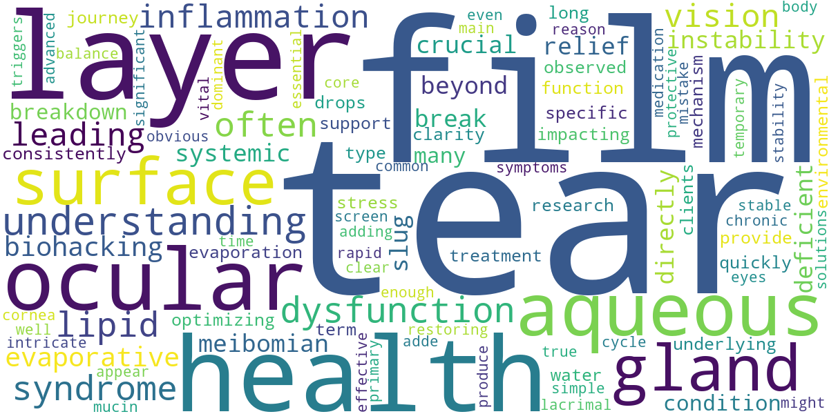 Word cloud for article: Understanding Tear Film Dysfunction: The Core of Dry Eye Syndrome Explained