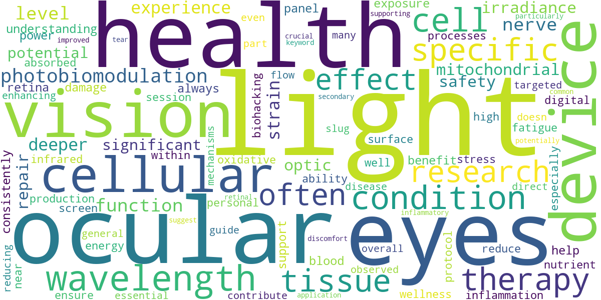 Word cloud for article: What is Photobiomodulation (PBM) for Eye Health? A Beginner's Guide